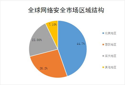 2022網(wǎng)絡工程行業(yè)市場調(diào)研與前景現(xiàn)狀分析報告
