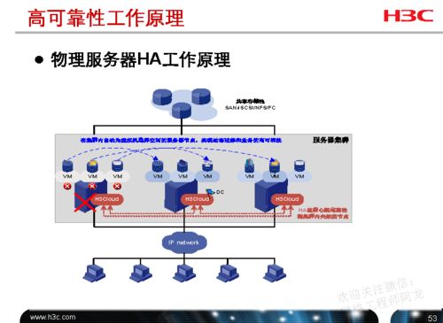 H3C云計算工程師必備 計算、網(wǎng)絡、存儲資源配置一站式詳解