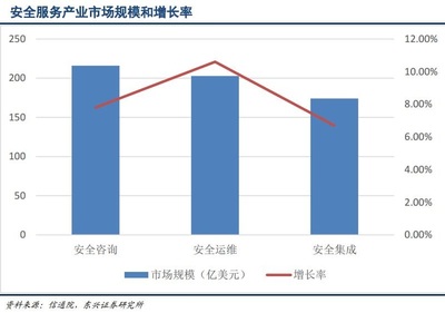 存量好轉(zhuǎn)增量確定，風電行業(yè)迎來復蘇上升周期