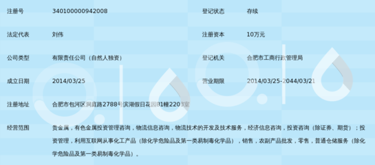 合肥豐臺(tái)投資管理 專(zhuān)業(yè)經(jīng)濟(jì)信息咨詢(xún)助力資本決策