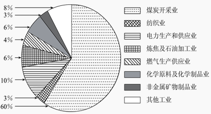 石油制品在E市發展中的角色與展望
